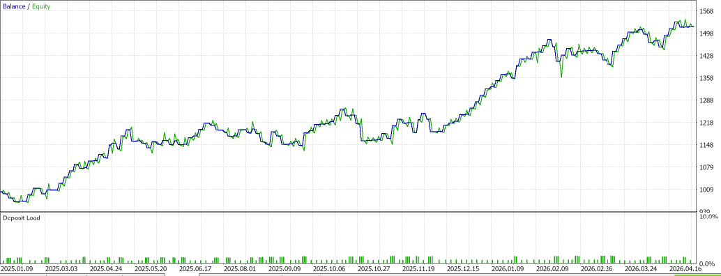 Grafik Hasil EA DawnBreaker - Trexa.id